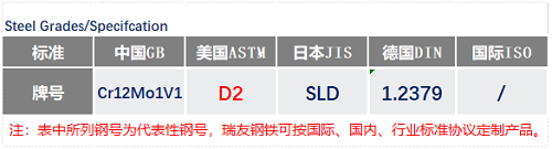 SKD11_苏州瑞友钢铁.png
